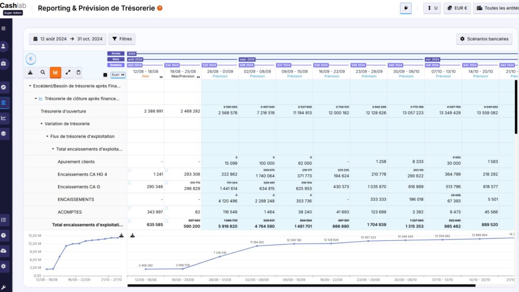 Capture d'écran prévisionnel trésorerie Cashlab