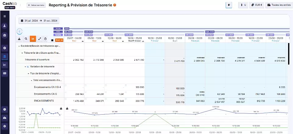 Illustration cash forecasting pour la solution Cashlab