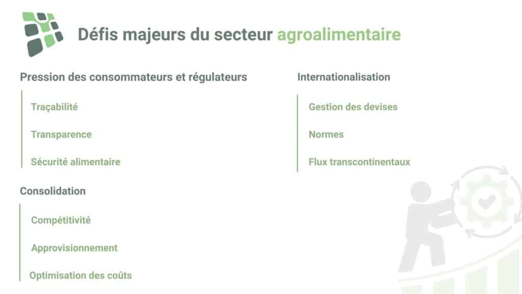 Défis agroalimentaire pour les acteurs de la filière - illustration