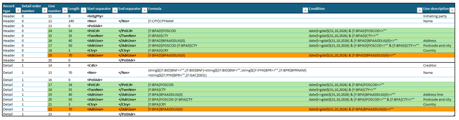Tableau des champs sans le format SCT02 (conforme à la nouvelle réglementation)